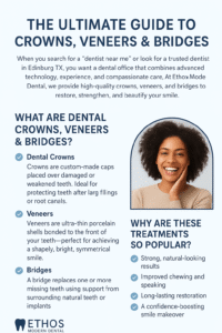 Dental bridge treatment process and patient consultation at Ethos Modern Dental Pharr TX.