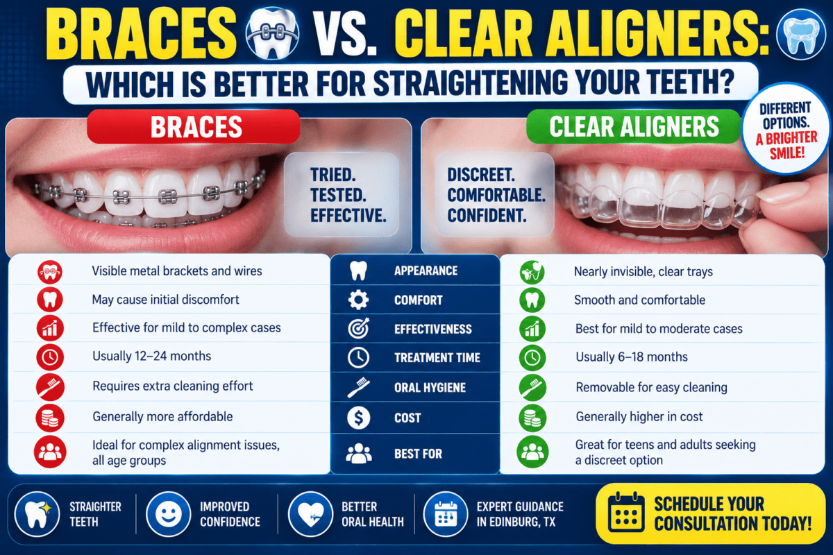 Braces vs. Clear Aligners Which Is Better for Straightening Your Teeth