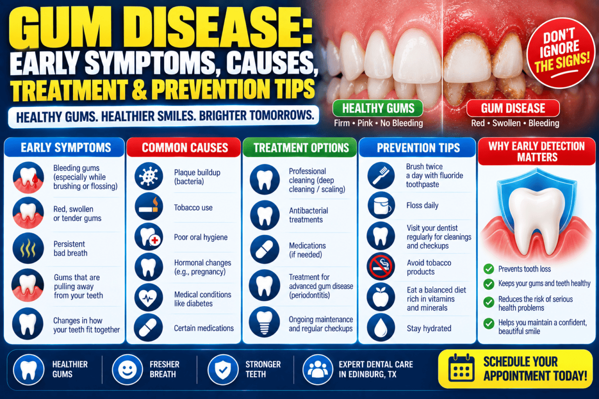 Gum Disease Early Symptoms, Causes, Treatment & Prevention Tips