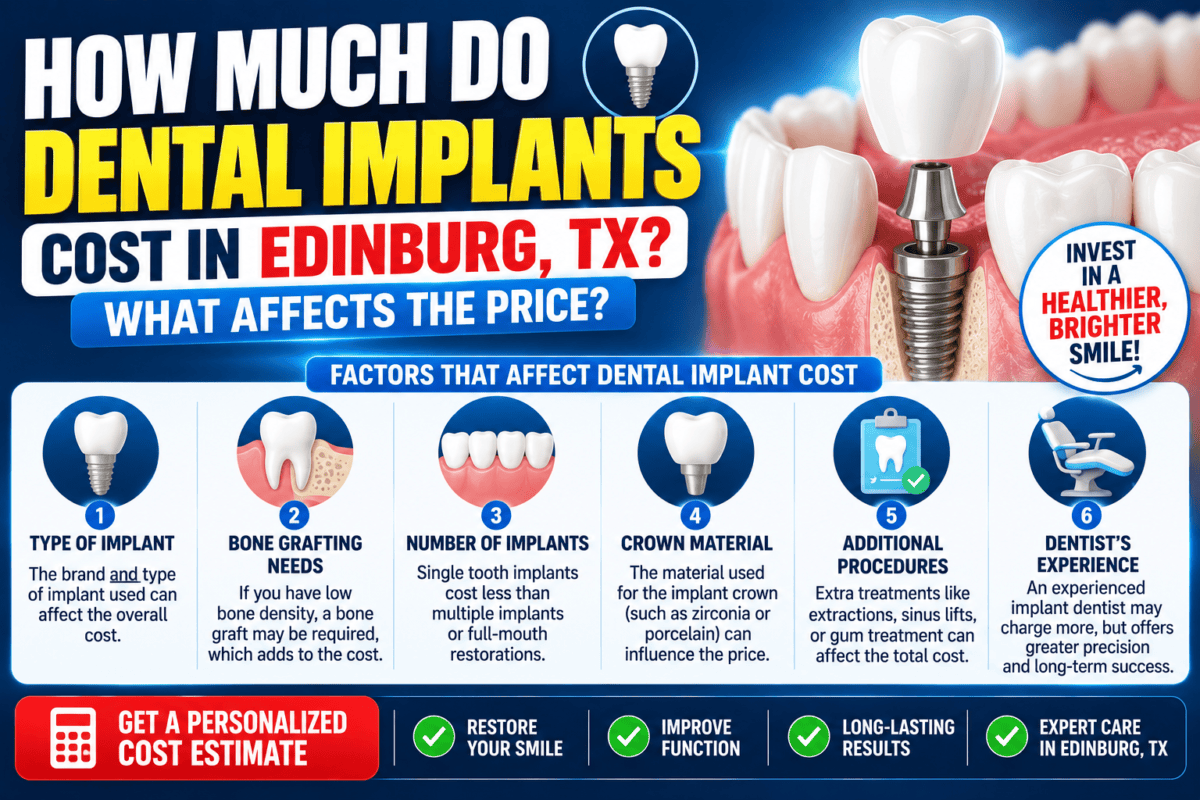 How Much Do Dental Implants Cost in Edinburg TX What Affects the Price